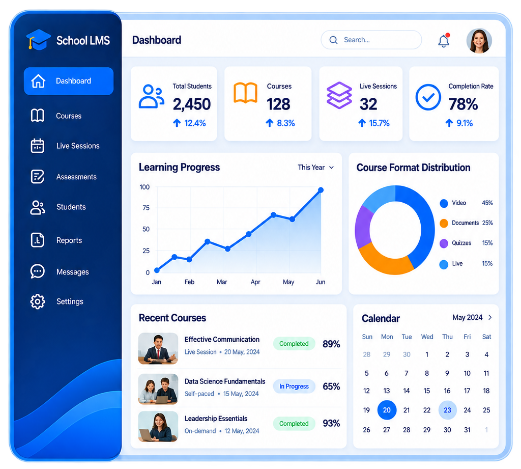 Lumina learning dashboard overview
